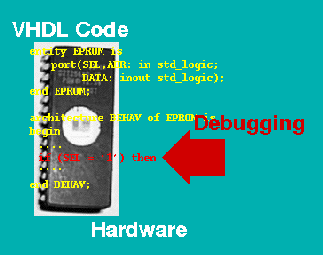 From VHDL Code to Hardware
