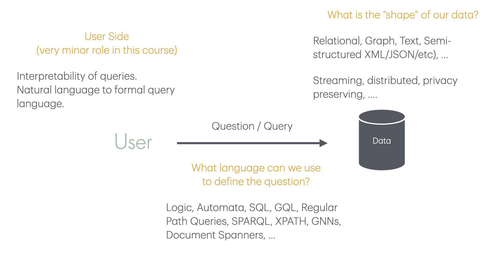 Database Theory Overview Slide 1